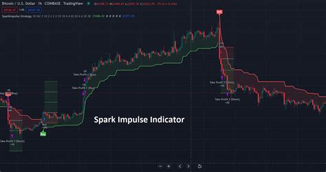 Investing in OnlyFans Stock A Comprehensive Guide